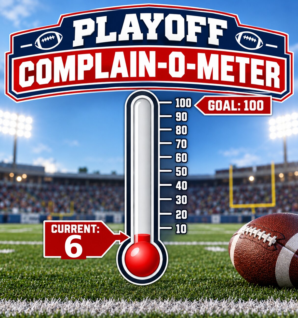 Playoff Complain-O-Meter, currently at 6 out of a goal of 100